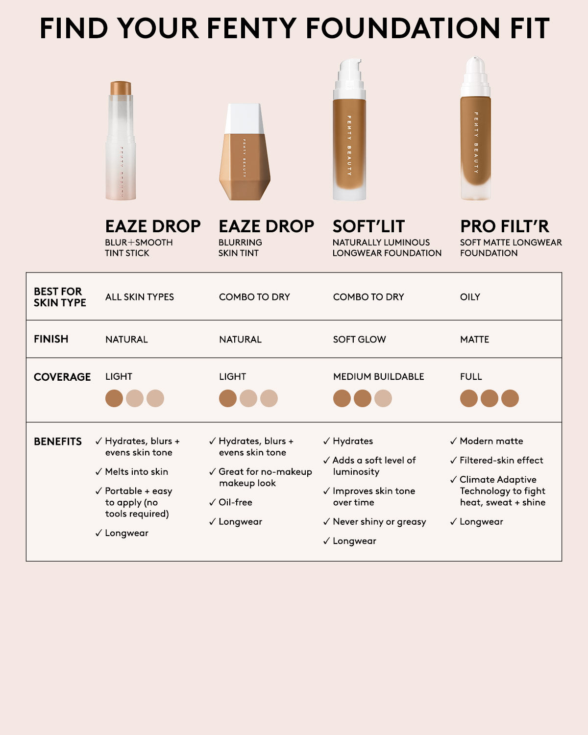 Pro Filt'r Soft Matte Longwear Foundation ¡ª #175