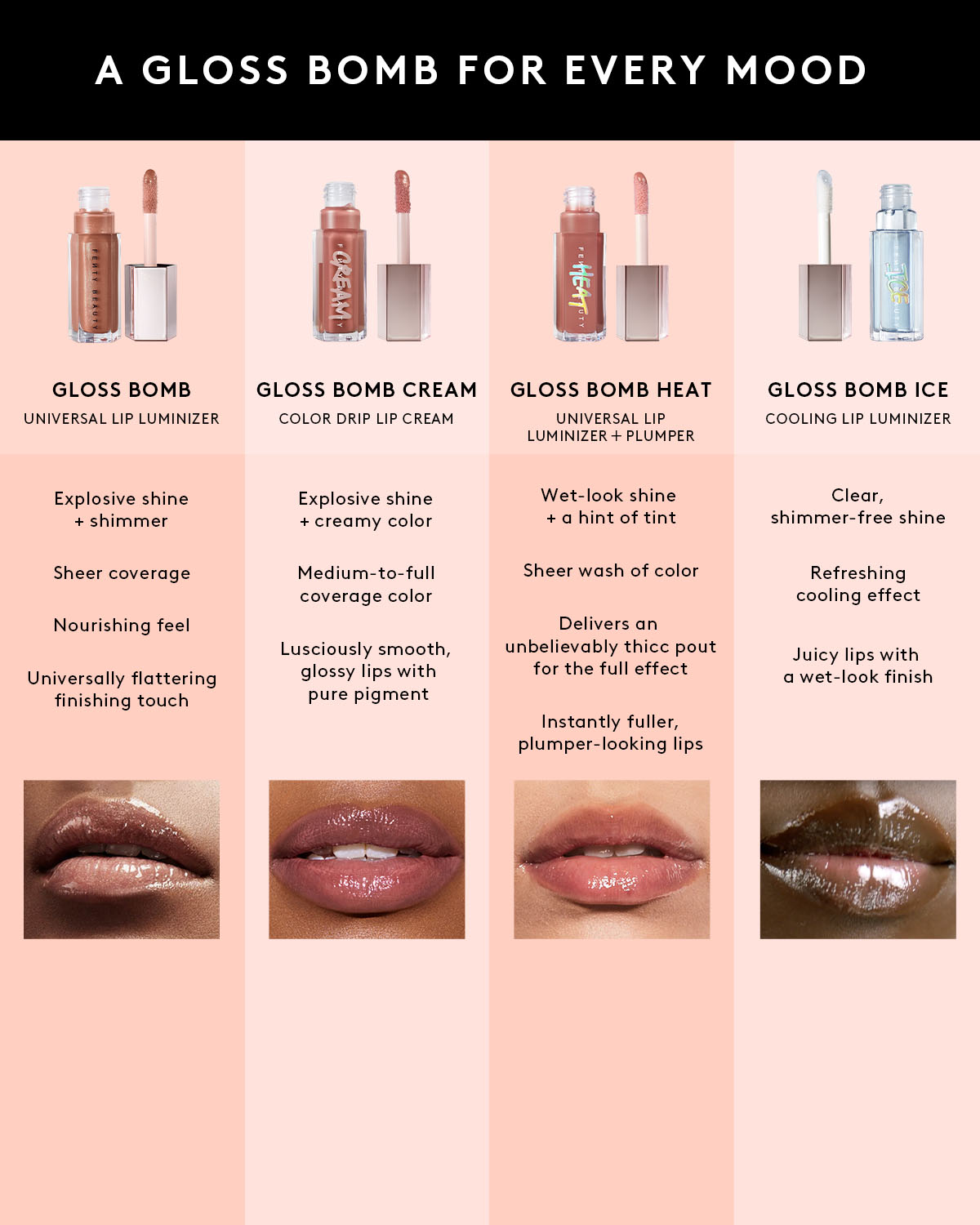 Gloss Bomb Heat Universal Lip Luminizer + Plumper ¡ª Hot Chocolit Heat