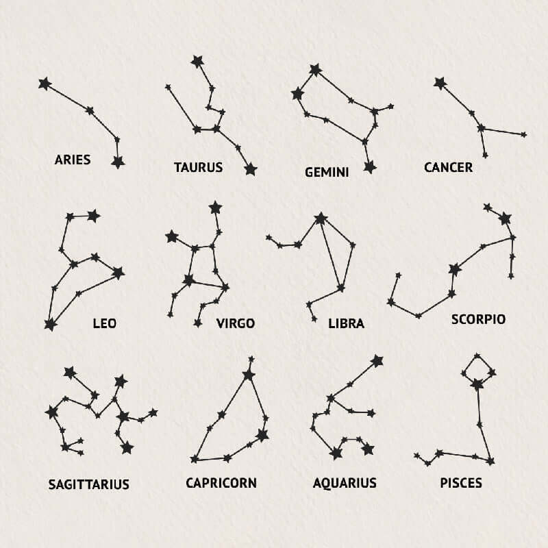 Constellation Necklace Sterling Silver Personalized Astrology Jewelry