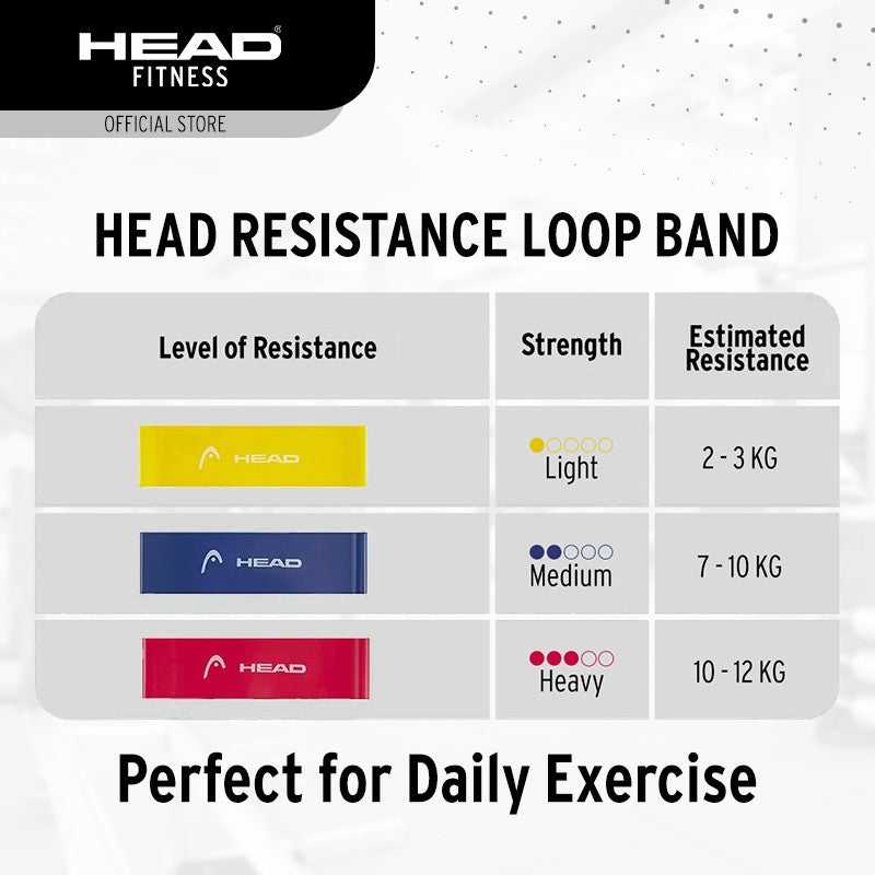 HEAD Resistance Loop Band Set 3
