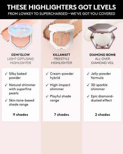 Demi'glow Light-Diffusing Highlighter ¡ª Tutu Much