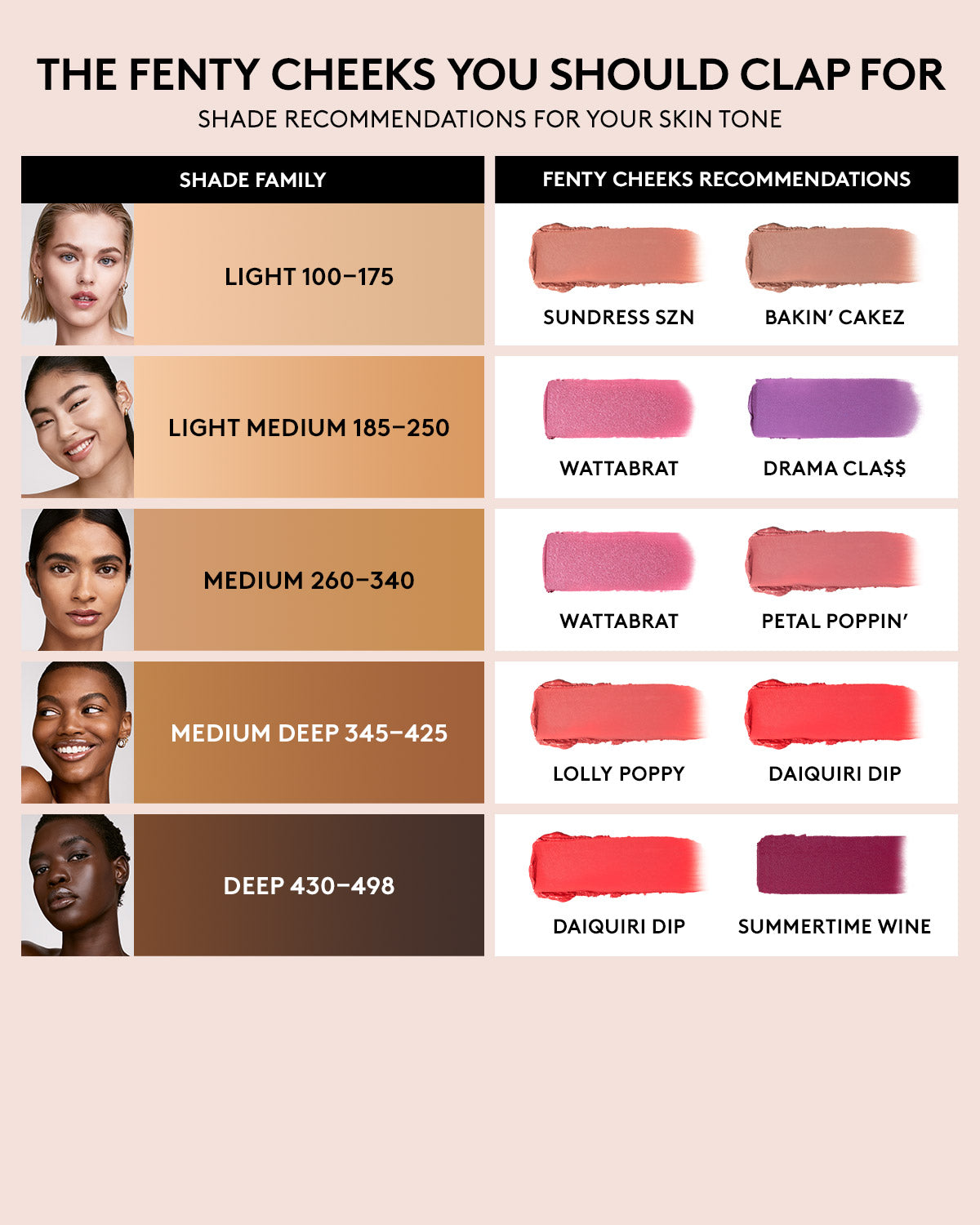 Fenty Cheeks Suede Powder Blush ¡ª Summertime Wine