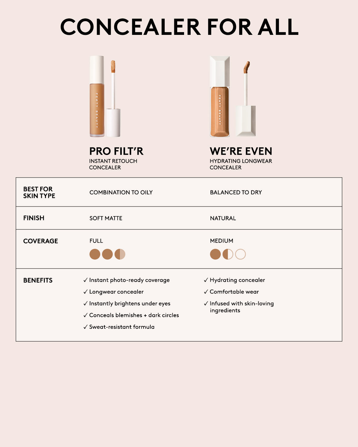 We're Even Hydrating Longwear Concealer ¡ª 480N