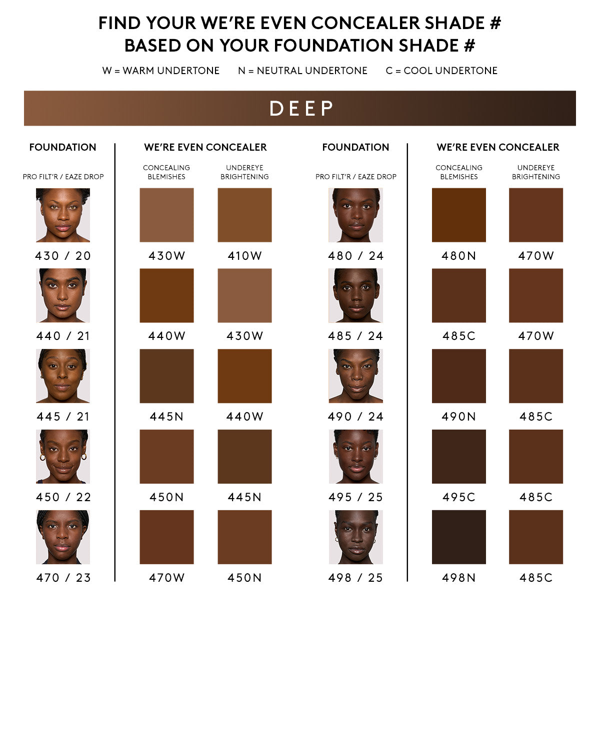 We're Even Hydrating Longwear Concealer ¡ª 470W