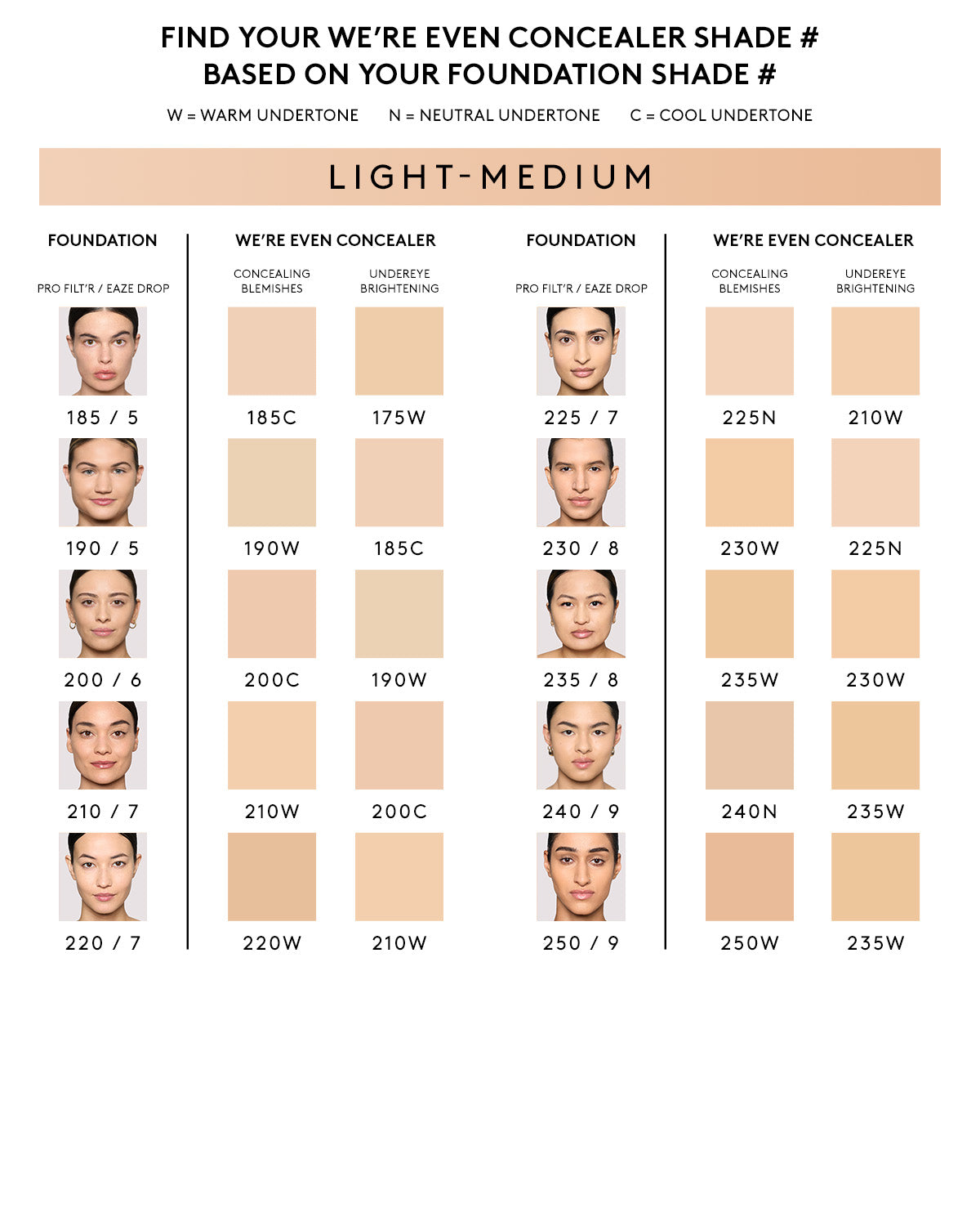 We're Even Hydrating Longwear Concealer ¡ª 210W