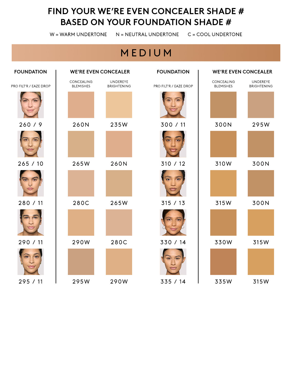 We're Even Hydrating Longwear Concealer ¡ª 260N