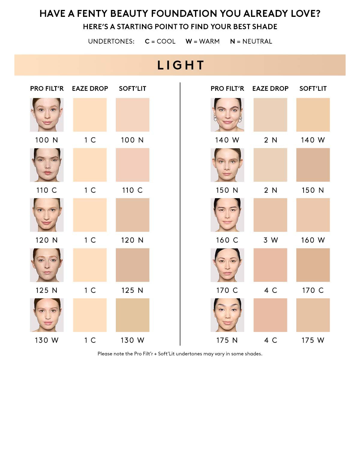 Soft'lit Naturally Luminous Longwear Foundation ¡ª 175