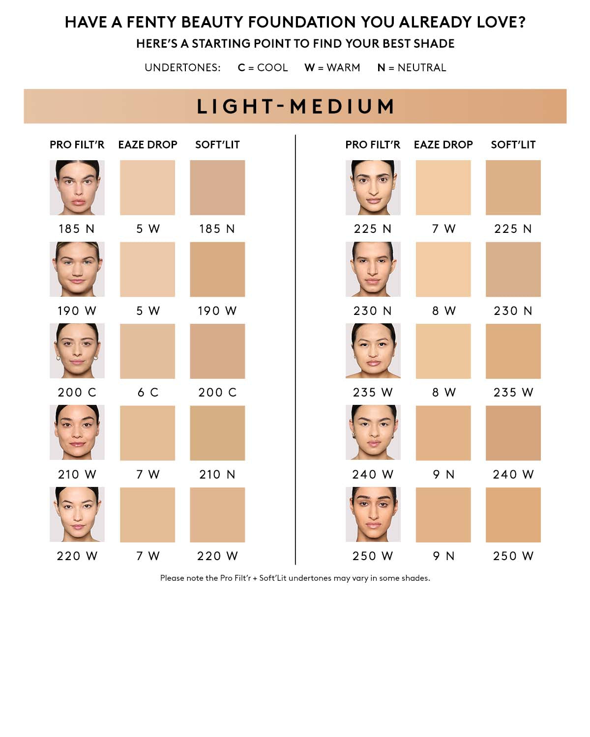 Pro Filt'r Soft Matte Longwear Foundation ¡ª #200