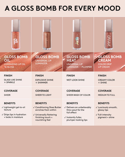 Gloss Bomb Oil Luminizing Lip Oil 'N Gloss ¡ª Miss Jellyfish