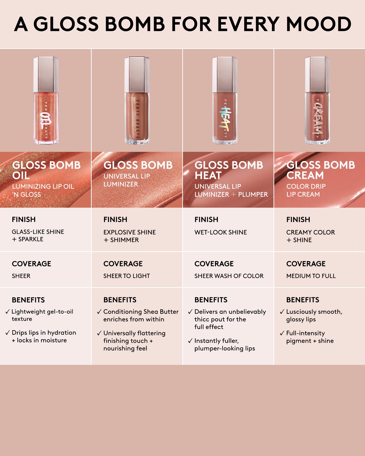 Gloss Bomb Oil Luminizing Lip Oil 'N Gloss ¡ª Fu$$y