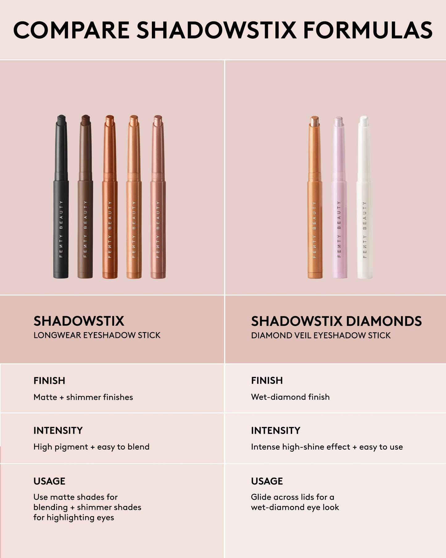 Shadowstix Longwear Eyeshadow Stick ¡ª Diamond Veil How Many Carats?!